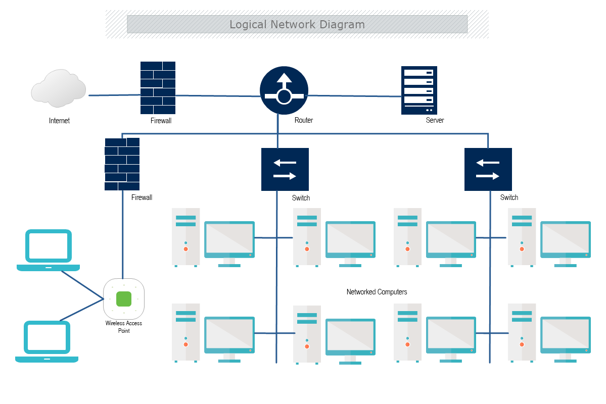 Network diagram
